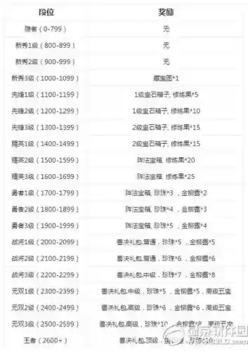 梦幻手游剑会奖励攻略_1插图 梦幻手游剑会奖励攻略_1插图