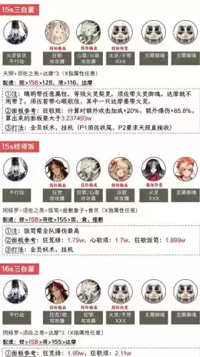 悲鸣搭配阵容插图1