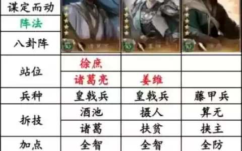 三国来了最强阵容搭配蜀国_1