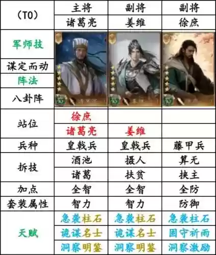 三国来了最强阵容搭配蜀国_1插图