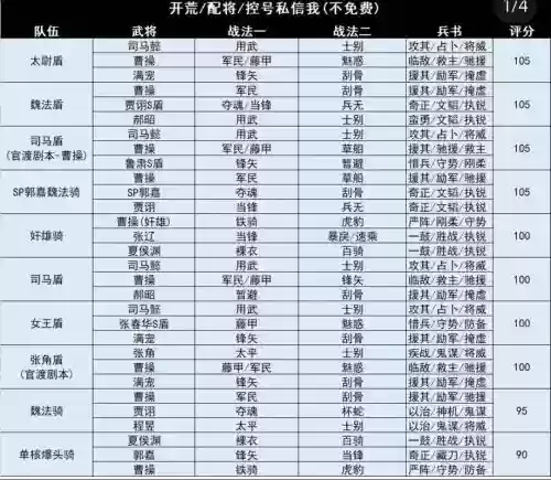 三国志逐鹿天下阵容搭配插图1