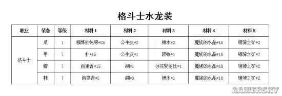 魔力手游7级装备配方_1插图 魔力手游7级装备配方_1插图