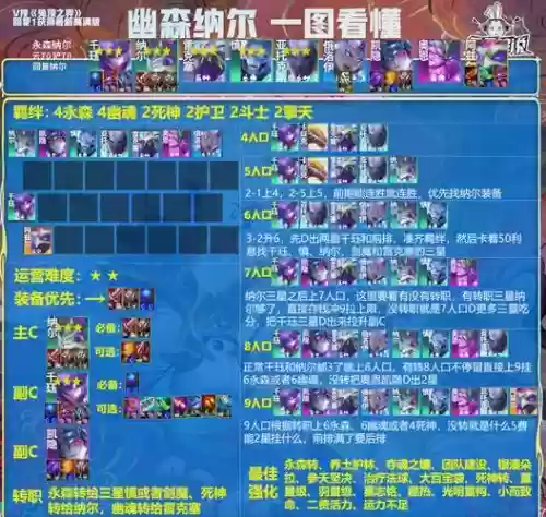 无冕之王棋局搭配阵容插图 无冕之王棋局搭配阵容插图