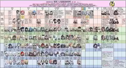 ns碧蓝航线搭配阵容表插图1 ns碧蓝航线搭配阵容表插图1