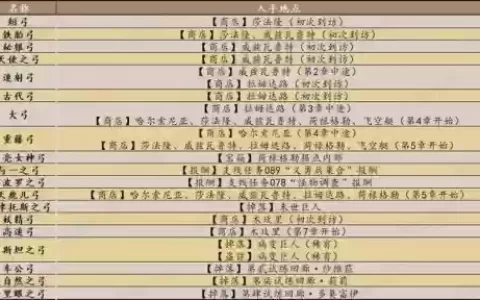 勇气默示录装备选择_1