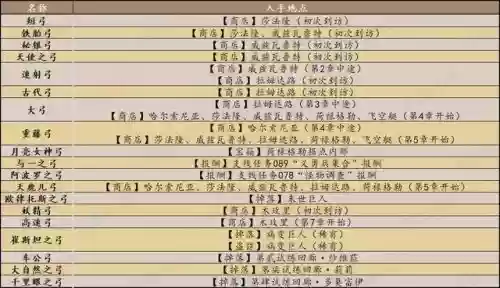 勇气默示录装备选择_1插图