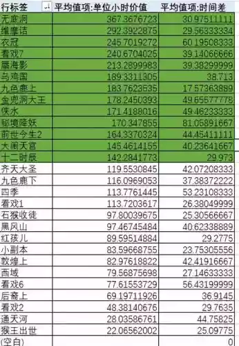 梦幻西游2多少级赚钱好插图