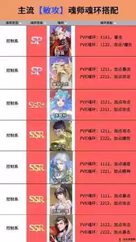 阵容搭配魂师对决鬼魅插图 阵容搭配魂师对决鬼魅插图