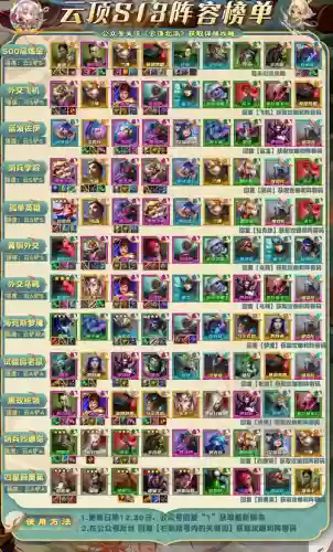 lol阵容搭配胜率预测插图 lol阵容搭配胜率预测插图