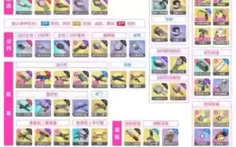 碧蓝航线鲨装备推荐