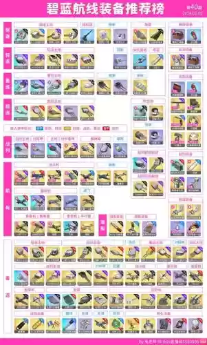 碧蓝航线二期科研武器_2插图1