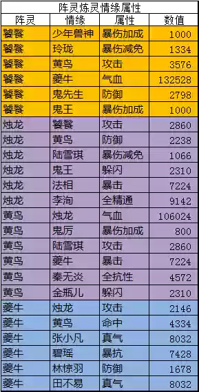神兽阵容搭配插图1 神兽阵容搭配插图1