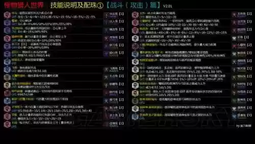 怪物猎人技能组硬币插图1 怪物猎人技能组硬币插图1