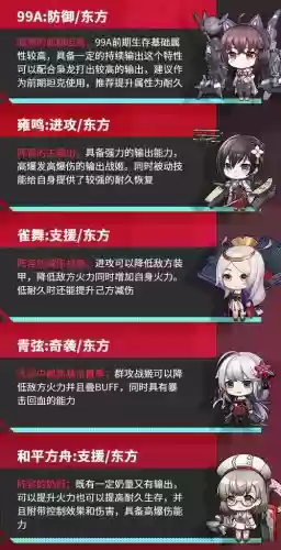 东方怎么搭配阵容插图 东方怎么搭配阵容插图