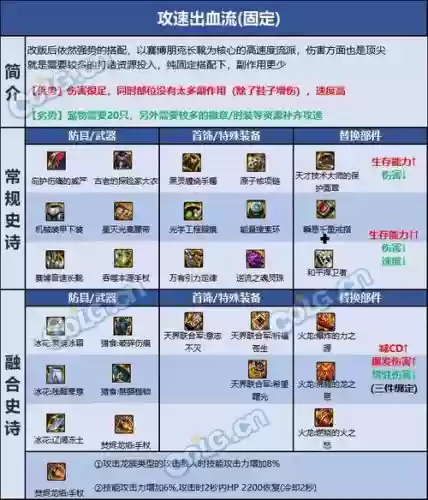 dnf死灵武器九头插图1 dnf死灵武器九头插图1