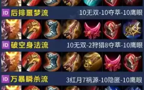 猴子出法术装备