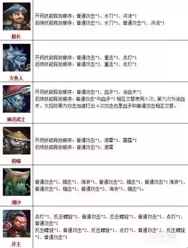 刀塔传奇手游英雄技能点要先加吗插图 刀塔传奇手游英雄技能点要先加吗插图