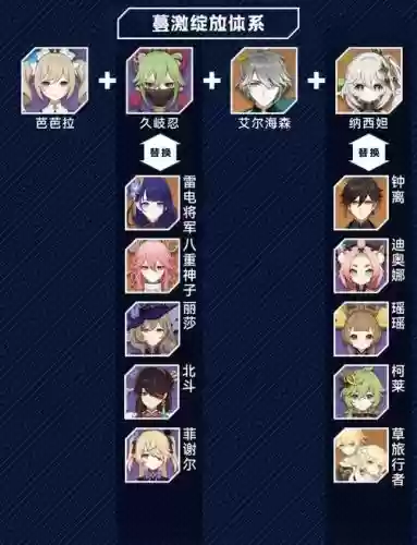 芭芭拉怎么搭配阵容插图1 芭芭拉怎么搭配阵容插图1