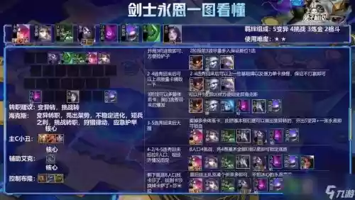 云顶6剑士阵容搭配插图1 云顶6剑士阵容搭配插图1