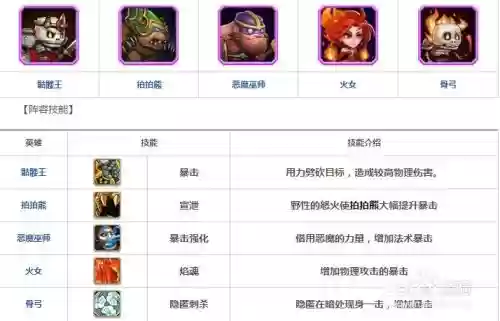 刀塔传奇阵容搭配插图1 刀塔传奇阵容搭配插图1