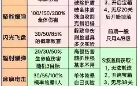 星球阵容搭配图