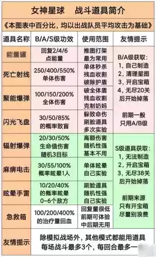 星球阵容搭配图插图 星球阵容搭配图插图