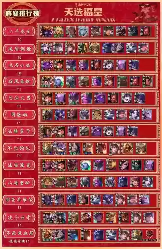 排位无主阵容搭配插图1 排位无主阵容搭配插图1