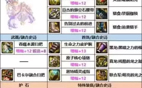 85版本缔造者武器选择_1