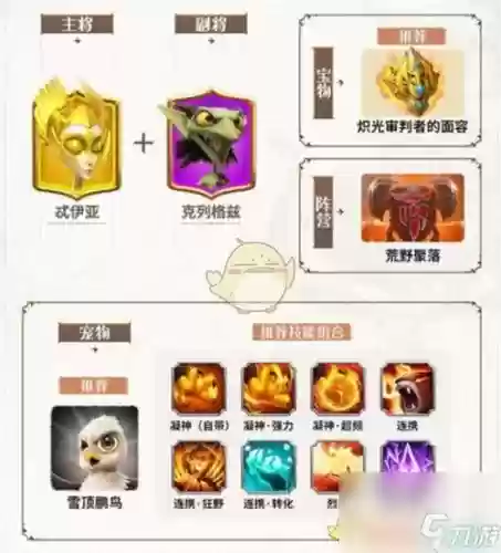 觉醒起源阵容搭配_1插图1 觉醒起源阵容搭配_1插图1