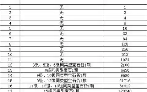 梦幻西游手游转换宝石次数