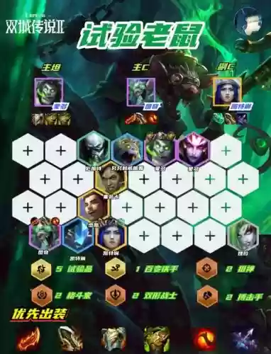 老鼠最强搭配阵容插图 老鼠最强搭配阵容插图