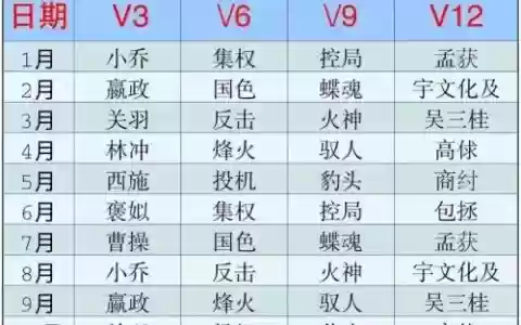 英雄杀每日礼包攻略
