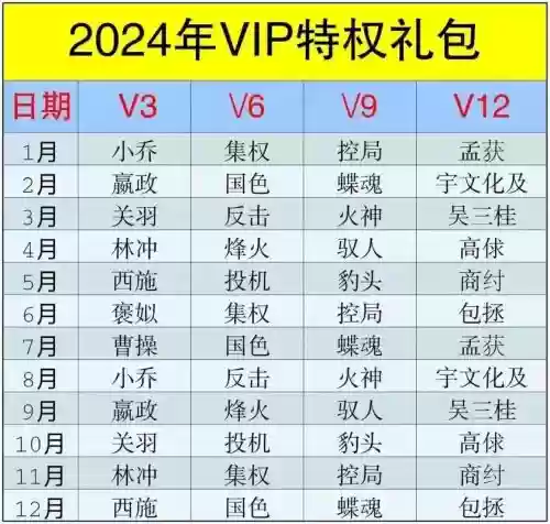 英雄杀每日礼包攻略插图