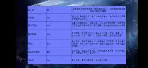 星球阵容搭配图插图1 星球阵容搭配图插图1