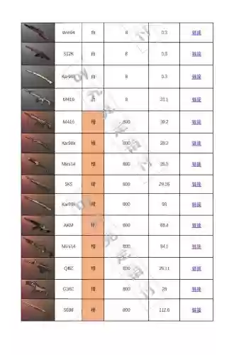 绝地求生几个武器栏插图1 绝地求生几个武器栏插图1