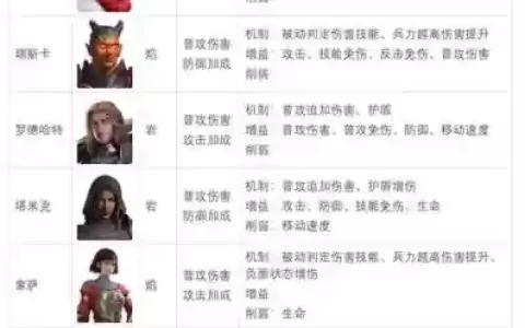 王者荣耀骑兵阵容搭配图