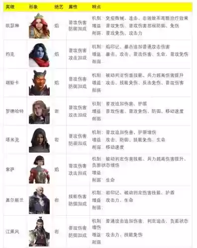 王者荣耀骑兵阵容搭配图插图