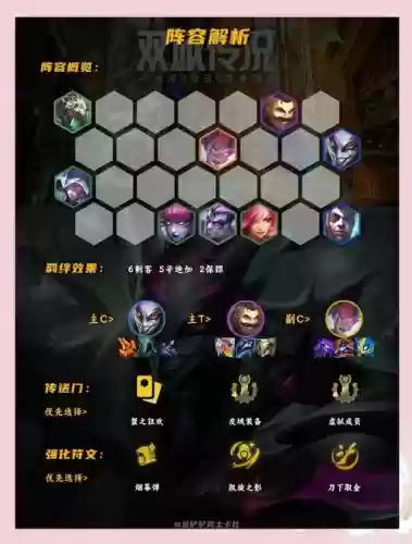 暗三阵容搭配视频插图 暗三阵容搭配视频插图