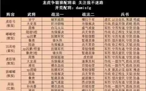 龙争虎斗怎么搭配阵容_1