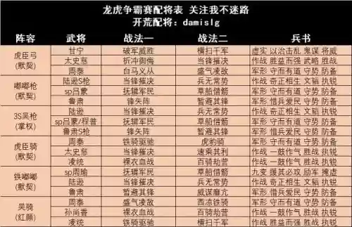 龙争虎斗怎么搭配阵容_1插图 龙争虎斗怎么搭配阵容_1插图