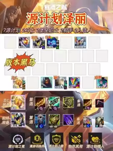 云顶源计划阵容搭配插图