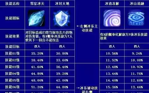 冰技能37