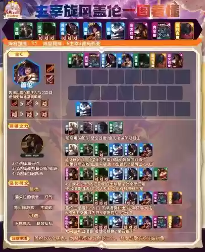 云顶之弈阵容的卡牌搭配插图 云顶之弈阵容的卡牌搭配插图