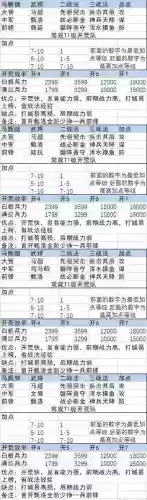 地堡开荒阵容搭配_1插图1