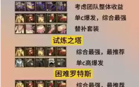 三剑豪装备攻略2015