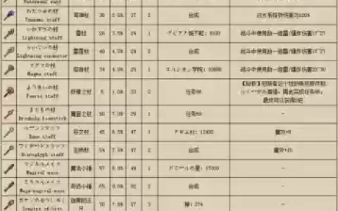 勇者斗恶龙9最终武器_1