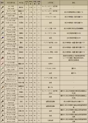 勇者斗恶龙9最终武器_1插图 勇者斗恶龙9最终武器_1插图