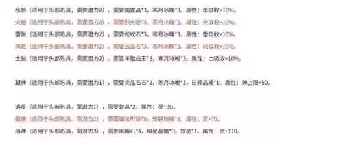 仙剑奇侠传4装备铸造_1插图 仙剑奇侠传4装备铸造_1插图
