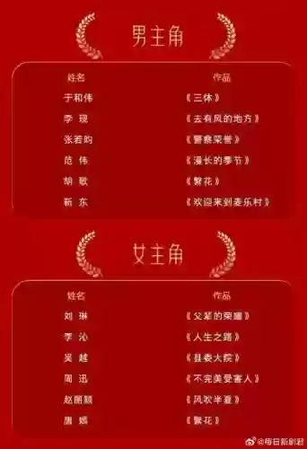 金鹰奖嘉宾阵容_1插图1 金鹰奖嘉宾阵容_1插图1