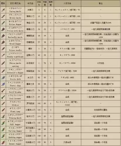 勇者斗恶龙9最终武器_1插图1 勇者斗恶龙9最终武器_1插图1